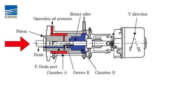 khớp nối thủy lực